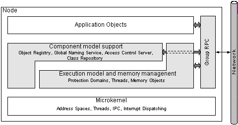 Generalized E1 architecture