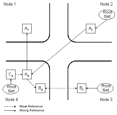 Reference graph fragment