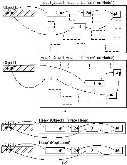 Two approaches to automatic serialization and deserialization of the semantics object.